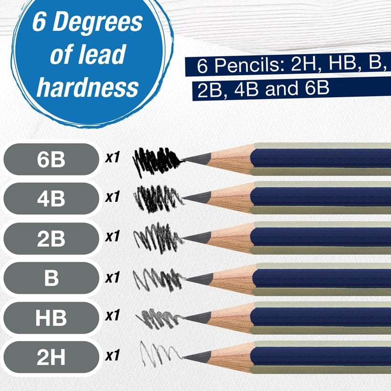 Faber-Castell Graphite Sketch Set - info graphic showing product detail and graphite characteristics