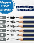 Faber-Castell Graphite Sketch Set - info graphic showing product detail and graphite characteristics