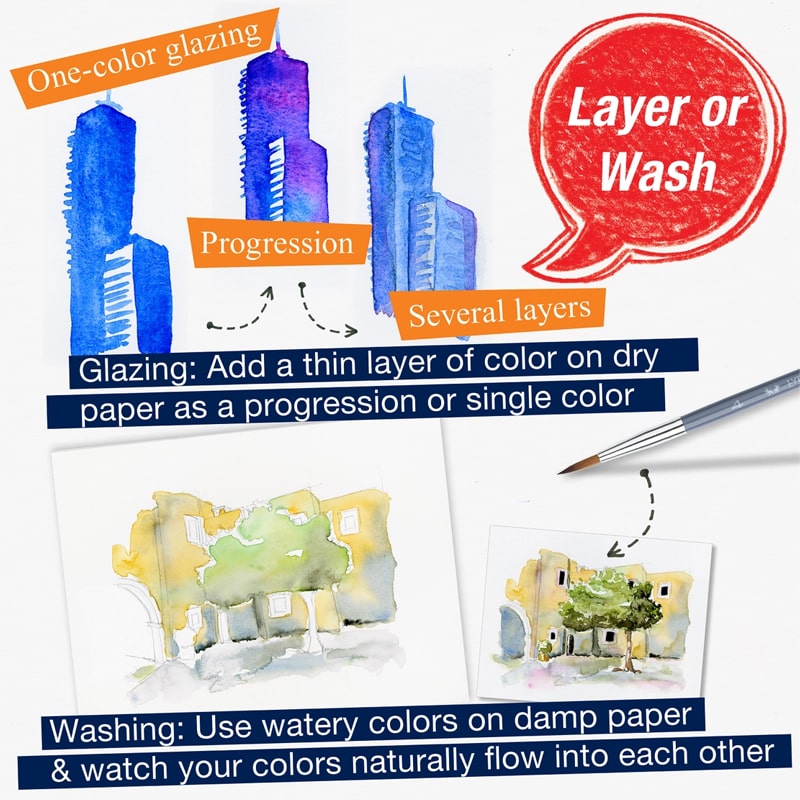 Faber-Castell Watercolor Paint Set - info graphic showing product details