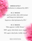 Rose Quartz Body Tool - info graphic showing clinical results